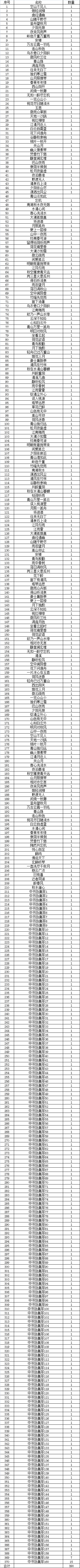 918博天堂(中国区)官方网站